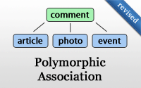 Polymorphic Association (revised)